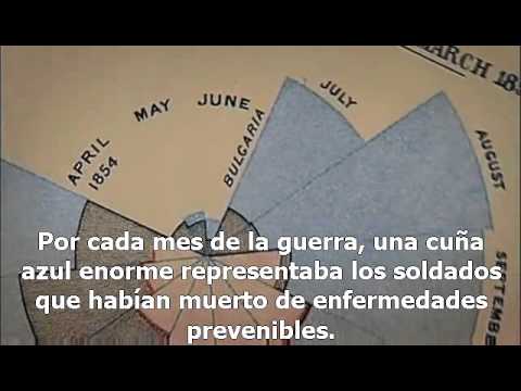 The Joy Of Stats | The Lady With A Data Visualisation (subtitulado en español)