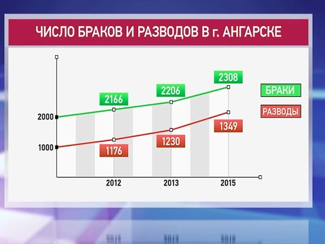 Почему современные браки становятся короче?