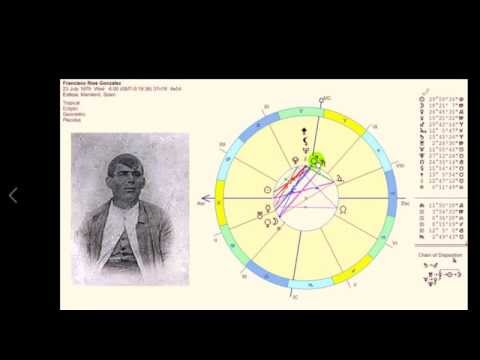 Apuntes astrológicos 21 (06 08 2014) - Cartas natales iberoamericanas