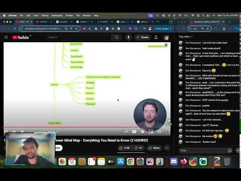 Complete Backend Software Engineer Mind Map -  Caleb Curry