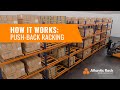 HOW IT WORKS Push Back Racking