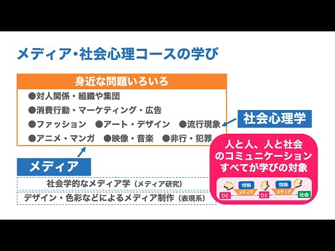 総合社会学部 メディア・社会心理コース - Webオープンキャンパス2020