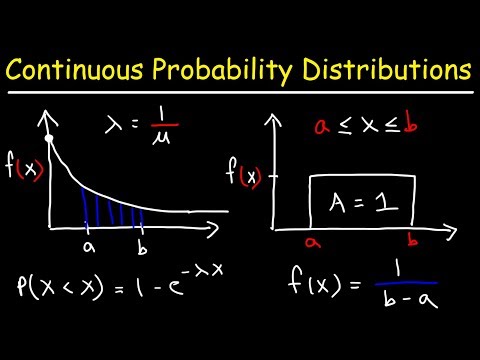 Continuous Probability Distributions - Basic Introduction