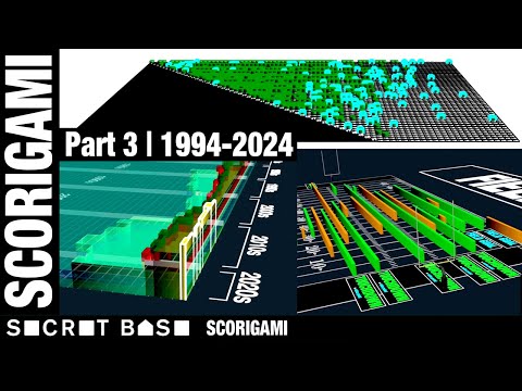 The stat about nothing | SCORIGAMI (feat. Mina Kimes)