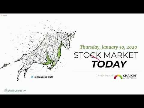 Stock Market Today | Dan Russo, CMT