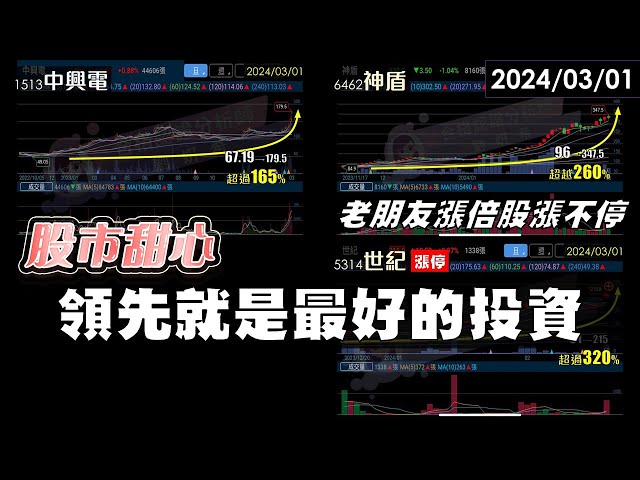 03/01【甜心盤後影音】領先就是最好的投資，老朋友漲倍股漲不停