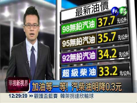 加油等一等! 汽柴油明降0.3元
