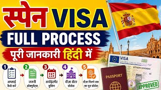 Spain Visa Full Process 2026 🇪🇸 | Step by Step Guide in Hindi | Documents, Fees &amp;amp; Approval Process