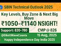 SBIN Technical Outlook 2025 Key Levels Buy Zones Next Big Move 1050 1140 In Sight