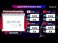 ตรวจ หวย ออมสิน