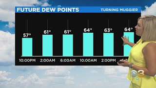 Philadelphia Weather: Nice Labor Day Forecast