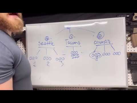 How to organize urban guerrillas  (REUPLOAD)