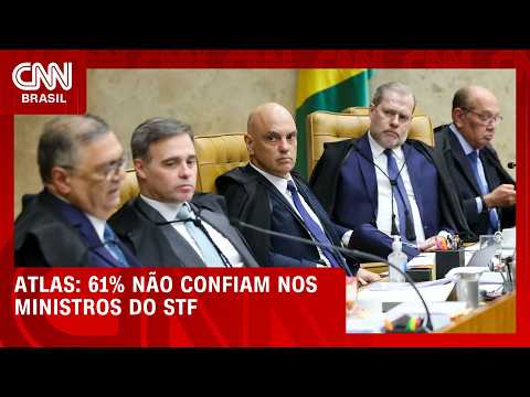 Dois terços de brasileiros não confiam em ministros do STF, diz Atlas; veja no Índice CNN | CNN 360º