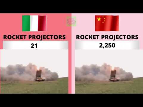 Italy vs China Country Comparison 2021 | China vs Italy Military Power Comparison 2021