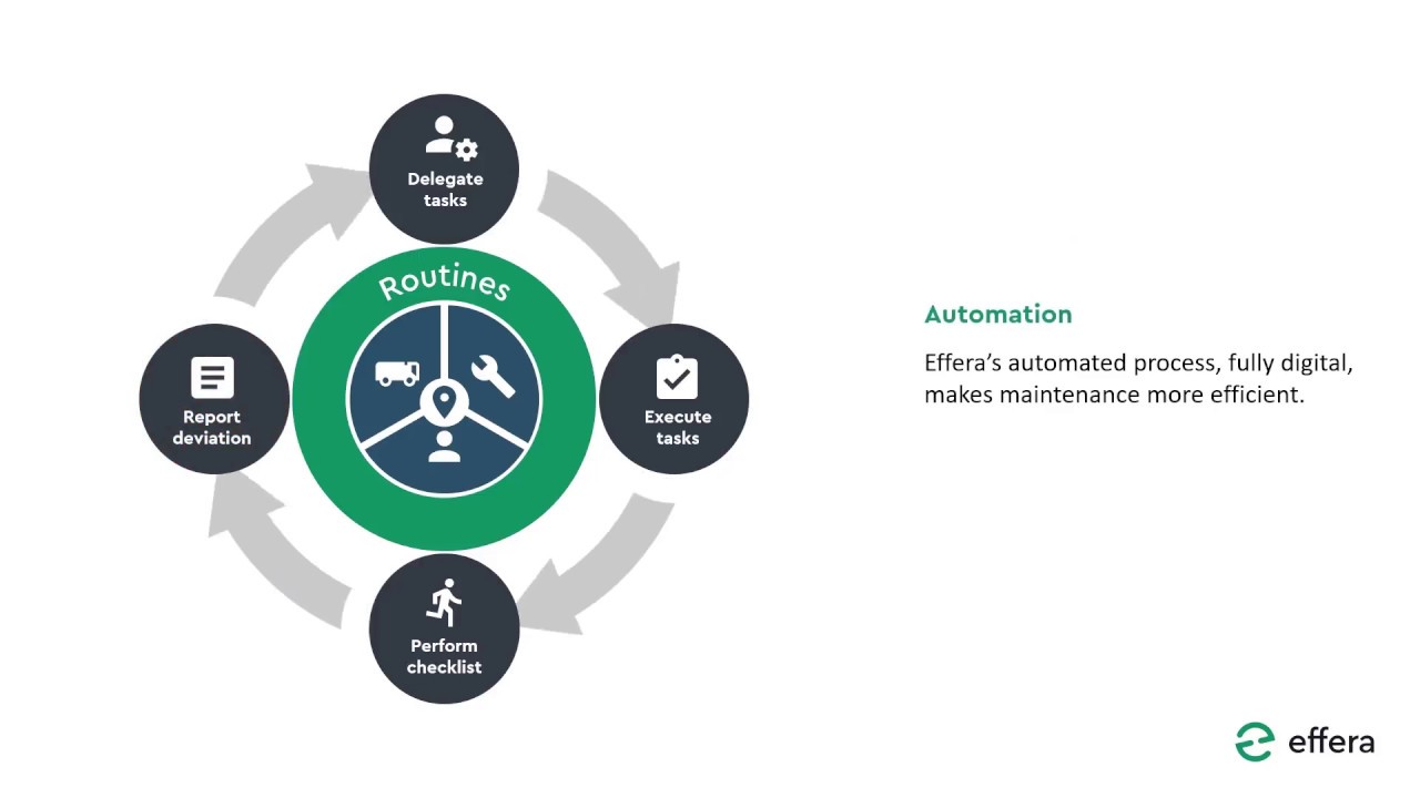 Lean Maintenance 11052018