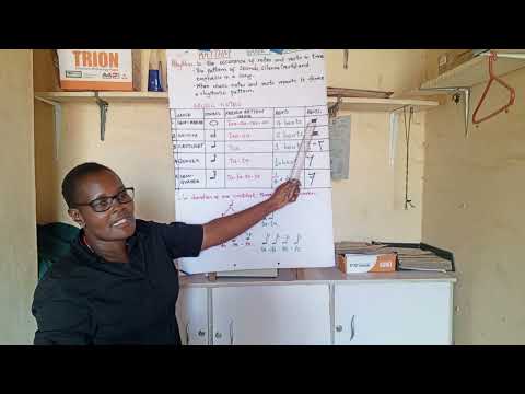 Performing Arts CBC Grade 7  - Rhythm