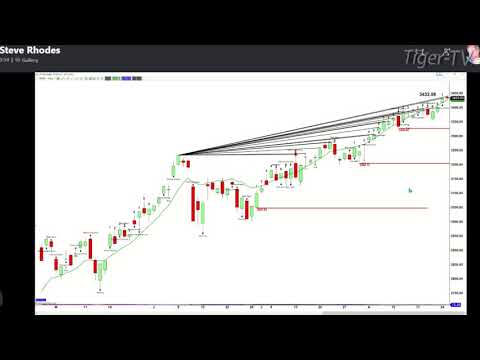 August 25th, 1PM ET Market Update on TFNN - 2020