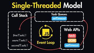Single-Threaded Model & Event Loop in JavaScript