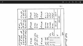 النحو الوظيفي(60)  باب الضمير image
