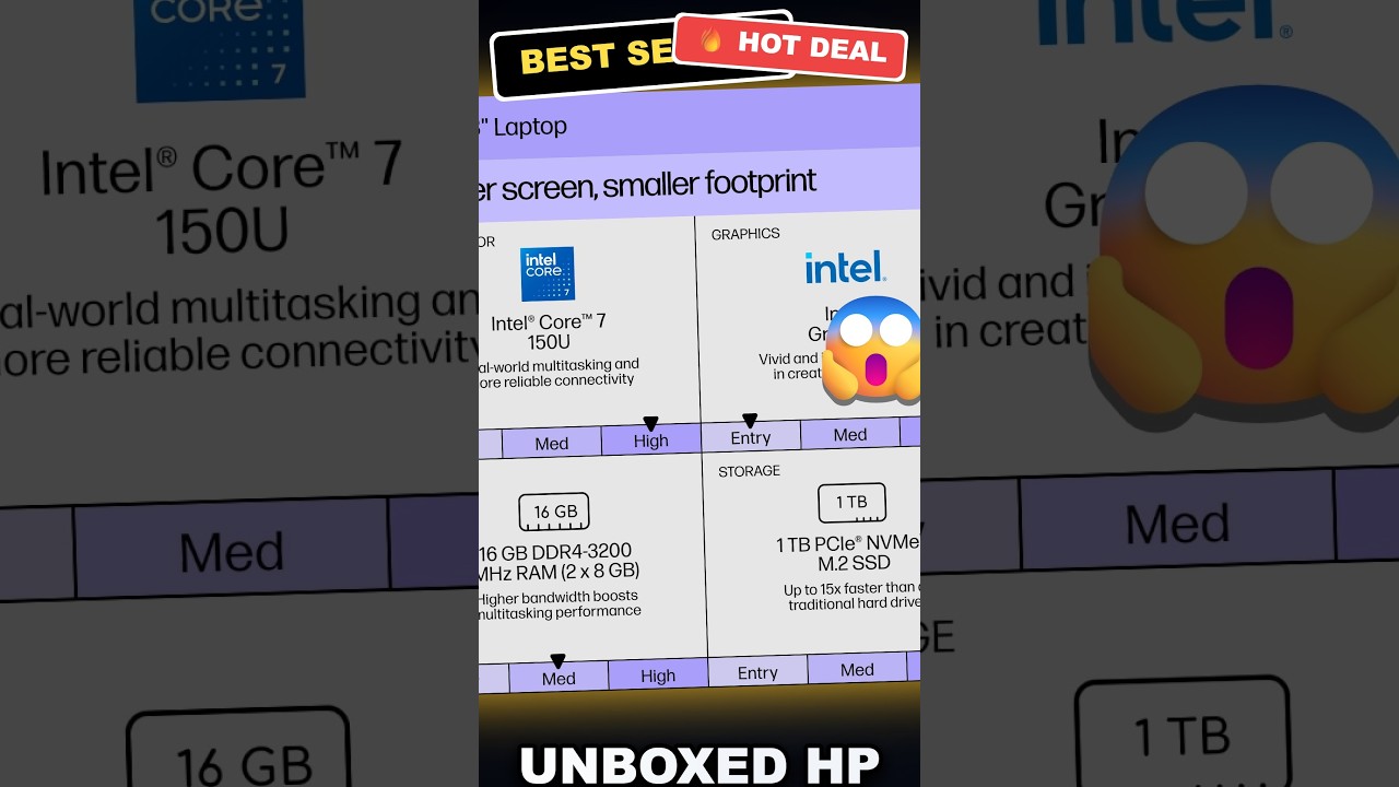 Unboxed HP 17.3 Laptop for Business: 10-Core Intel Powerhouse vs Competition