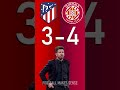 Atlético de Madrid vs Girona FC : LALIGA EA Sports Score Predictor - hit pause or screenshot