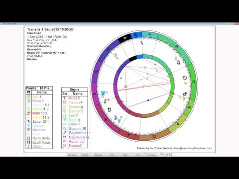 Aquarius Weekly Horoscope: August 31st to September 6th - Sidereal Astrology