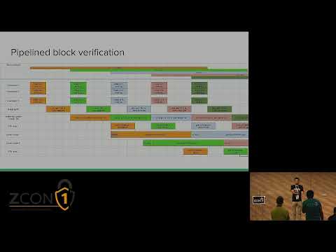 ZK Rollup: Ethereum Scalability with ZKPs - Alex Gluchowski