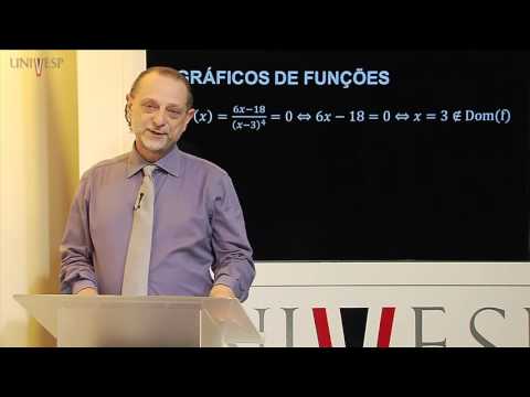 Calculus I - Class 17 - Function Graphs