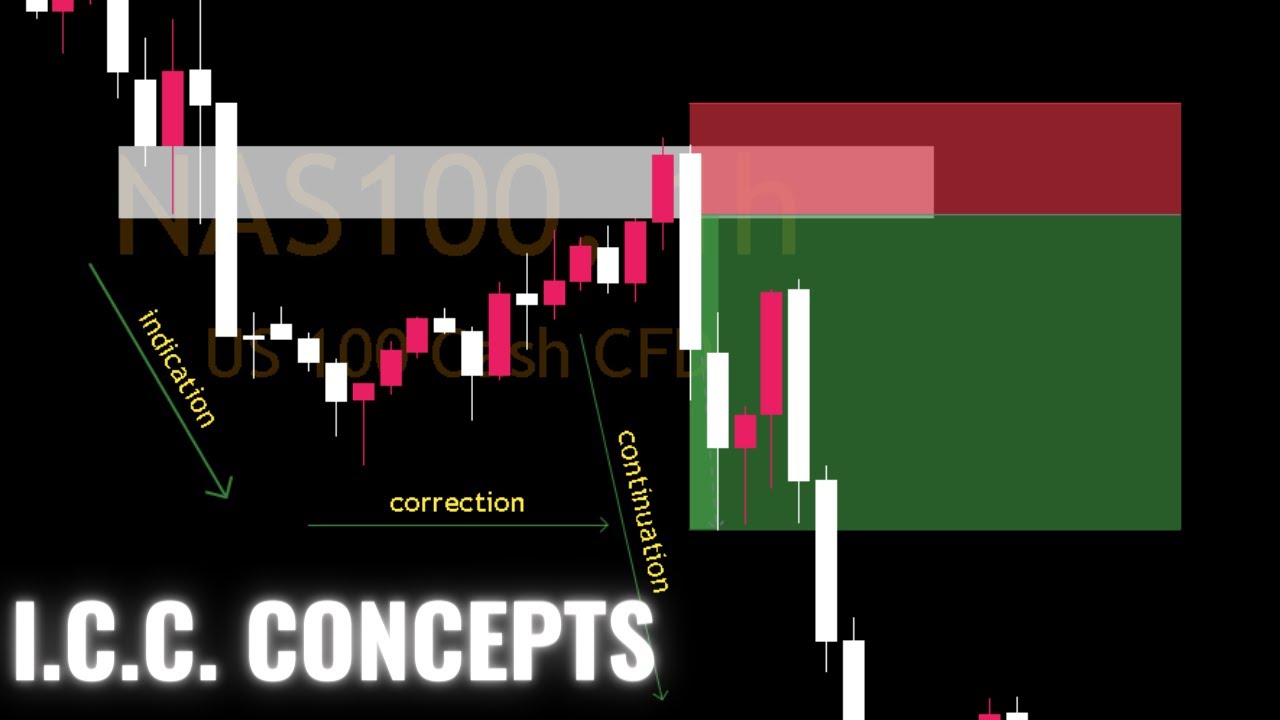 How To Do Your Technical Analysis Using ICC Concepts