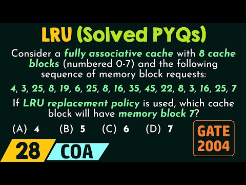 LRU Cache Replacement Policy Solved PYQs
