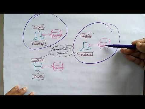 what is distributed systems | Lec 1 | Bhanu Priya
