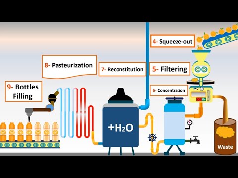 download lagu mp3 mp4 How To Make Orange Juice Ppt, download mp3 How To Make Orange Juice Ppt free downloadn, video klip How To Make Orange Juice Ppt