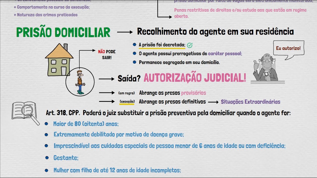 Prisão Domiciliar: Como funciona? | PRISÃO, MEDIDAS CAUTELARES E LIBERDADE PROVISÓRIA - Parte IX