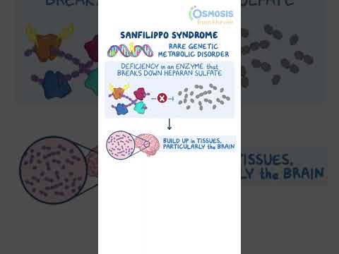 Diagnostics on Demand Cardiac tamponade