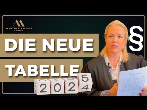 The Düsseldorf Table 2025 - What you need to know!