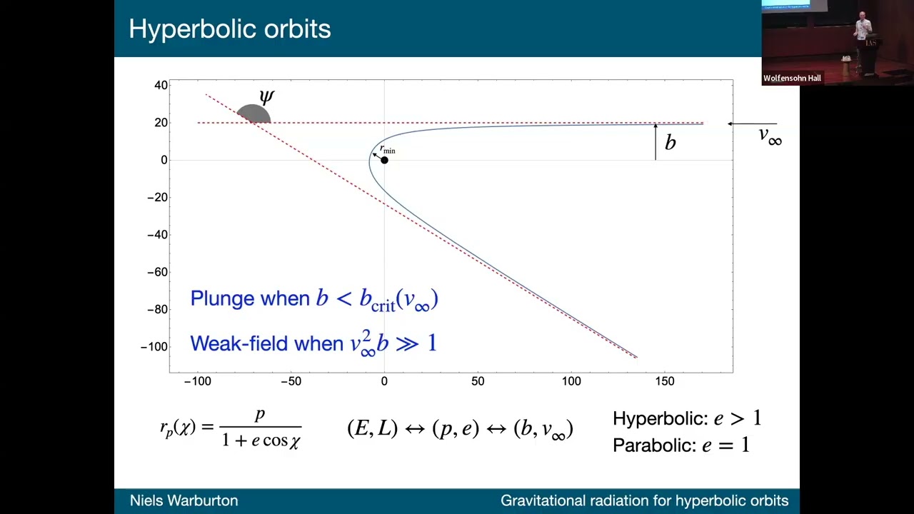Gravitational Radiation from Hyperbolic Orbits: Comparison between SF, PM, PN and NR