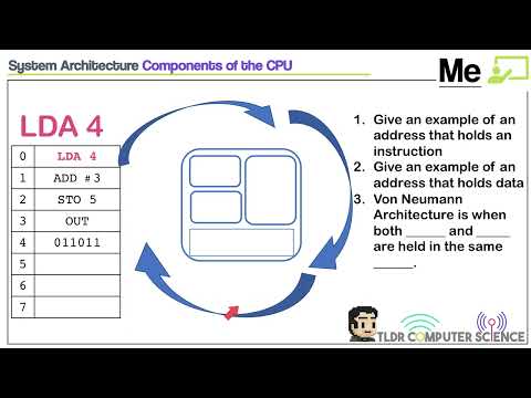 [InClass] GCSE OCR - Architecture of the CPU - Registers