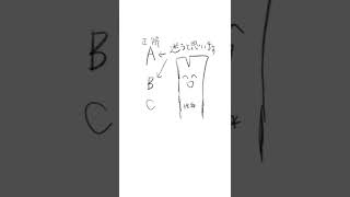 【授業あるある】皆にあわせて悔しい顔してた歌 feat.初音ミク  (漫画 Ver.) #Shorts