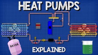 Heat Pumps Explained - How Heat Pumps Work HVAC Thumbnail