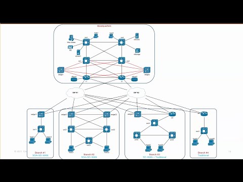 CCIE Enterprise:  How to Study SD-Access Without Breaking The Bank