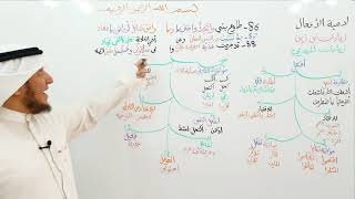 صورة لامية الأفعال (86-88)