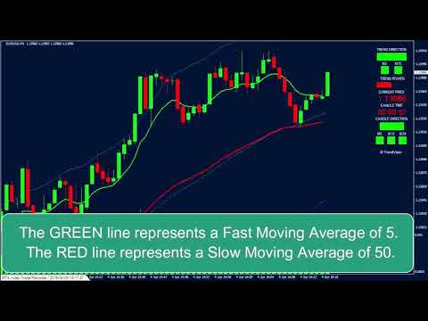 Supertrend indicator mt4 Video