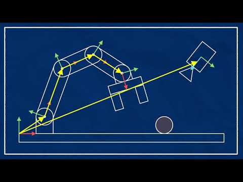 The ROS Transform System (TF) | Getting Ready to Build Robots with ROS #6