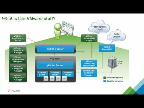 NorCal PoSH MeetUp - South Bay - PowerCLI with Alan Renouf - Nov 5, 2014