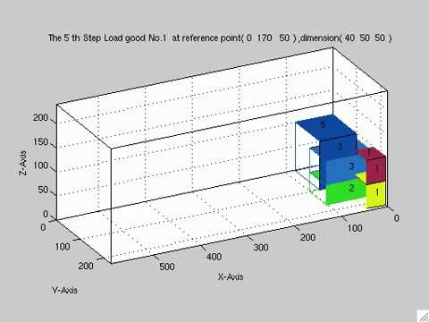 Simple container packing process Video demo thumbnail