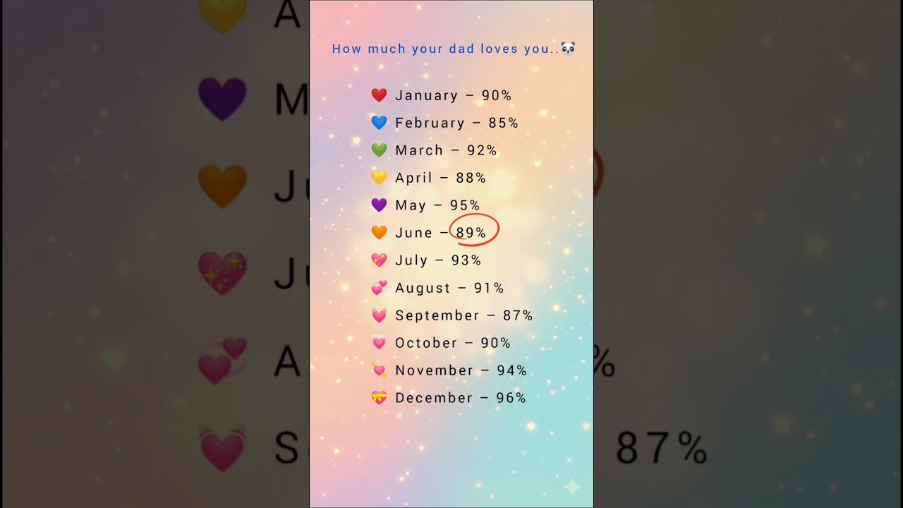 How much your Dad Loves you 🤔 | #father #trending