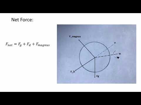 The study of the flight trajectory of a football (soccer ball); the physics of a curving football!