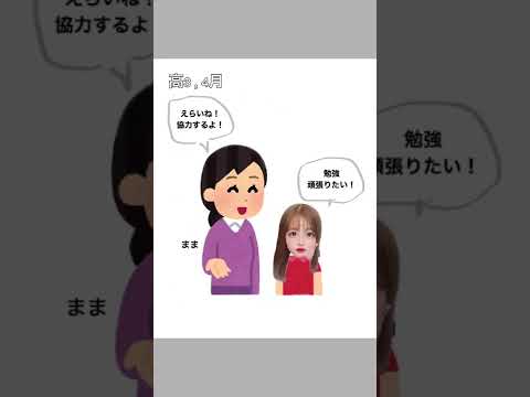 インデックス 3 を持つ対称群の表現 - 定義