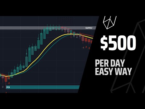 AI Trading Strategy that will 10x your money! (over 80% winrate)