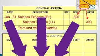 What is the Adjusting Entry for Accrued Salaries/Wages Owed at the End of the Accounting Period?